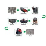 1000t花崗巖砂石骨料生產(chǎn)線如何配置？