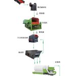 設(shè)計生產(chǎn)線三要素，丁博教您如何設(shè)計生產(chǎn)線