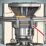 立式?jīng)_擊破碎機(jī)的破碎和進(jìn)料方式，必須知道的事情